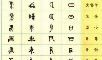 ​文字的演变过程,汉字得演变过程是什么样的