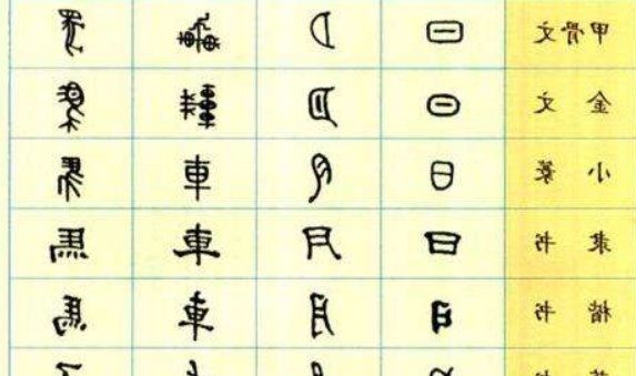 文字的演变过程,汉字得演变过程是什么样的图1