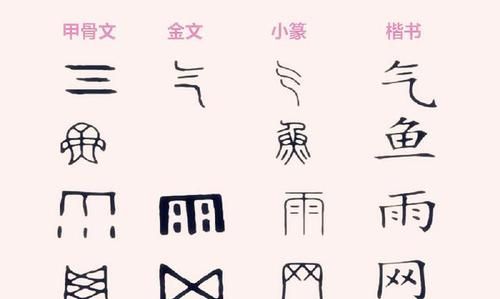 文字的演变过程：文字的演变过程