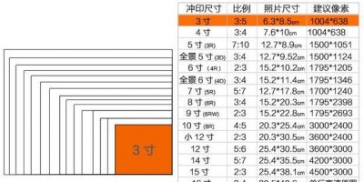 ​36寸相片长宽是多少，照片的尺寸36寸30寸等等尺寸的长宽各是多少怎么算精确