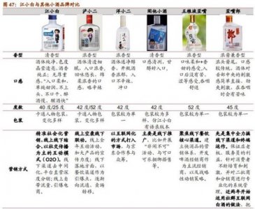 ​影响中小白酒业因素 影响中小白酒业因素包括