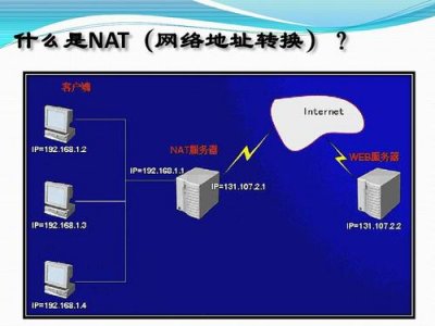 ​网络地址是什么（网络地址的作用）
