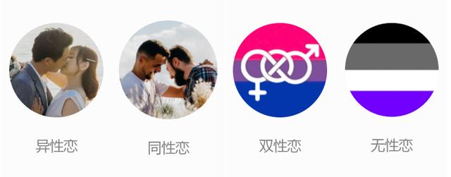 性取向定义是什么（了解自己的性取向）(1)