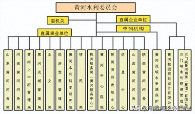 ​总部郑州，年薪10w+的副部级单位，详解黄委会2024招录