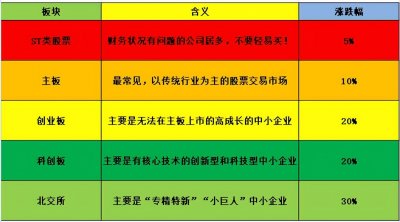 ​1000元炒股一个月最多赚多少？