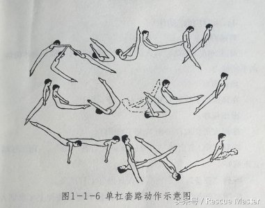 ​军队单双杠套路动作（图文教程）