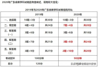 ​2019年广东省中考数学考试试卷（含答案）
