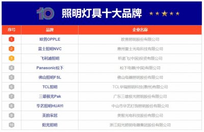 ​10大照明灯具品牌名单 灯具牌子哪个好（Maigoo）