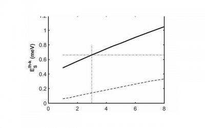 ​梅du能治好吗 男性梅du有什么表现
