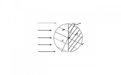 ​给恋爱中女孩的忠告！爱人别爱太满