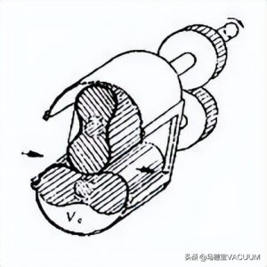 ​罗茨泵真空泵详解