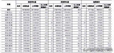 ​国内机场排名