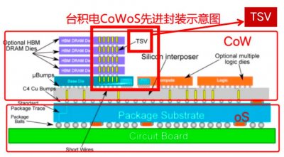 ​谁捏住了英伟达的命门？