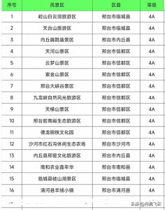 ​邢台十六景——邢台16个国家AAAA级风景区