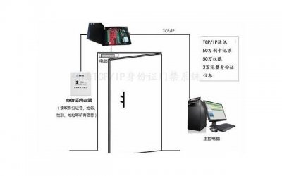 ​相亲多久可以确定关系 相亲确定关系的条件