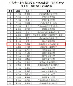 ​首批30人公示！韶关乳源高级中学校长孔维波入选省级名单