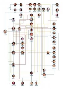 ​建议收藏，《天道》最全人物关系图