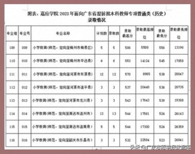 ​嘉应学院2023 年广东省内录取情况汇总分析！最高595分，最低494分