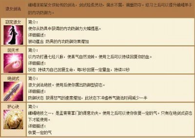 ​天龙八部峨眉派怎么加点怎么加点攻击才能高