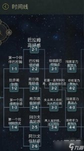 ​7days全结局攻略