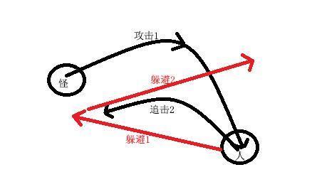 DNF：老玩家才会告诉你的超时空技巧！减伤套？不存在！