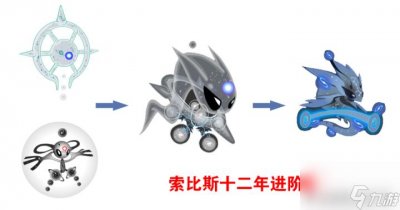速速收藏 赛尔号索比斯获取方法 索比斯培养指南推荐