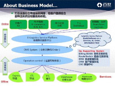 ​快运：百世打败百世
